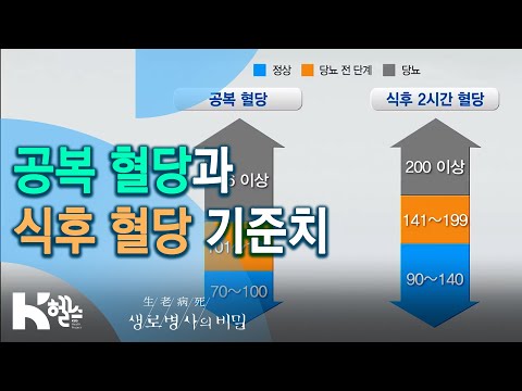 당뇨병 수치? 공복 혈당과 식후 혈당 기준치 - 725회(20.02.05) 만성질환의 지름길 혈당 스파이크