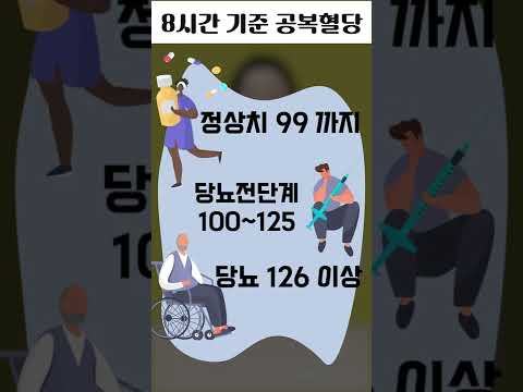 당뇨환자의 공복혈당, 정상 수치는 얼마인걸까? #Shorts